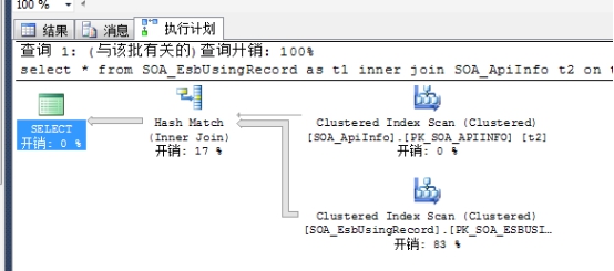 MSSQLSERVER执行计划详解
