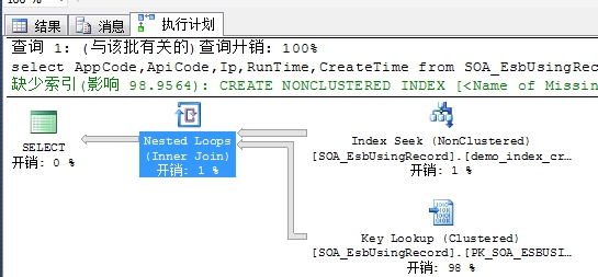 MSSQLSERVER执行计划详解