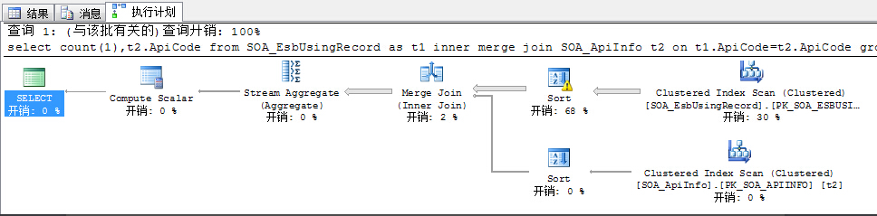 MSSQLSERVER执行计划详解