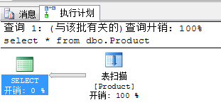 sql语句的优化分析