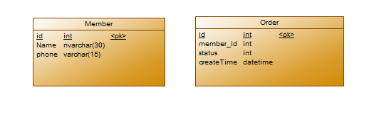 T-sql语句查询执行顺序