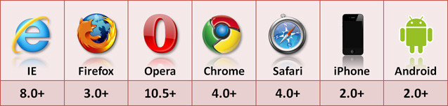 localStorage使用总结