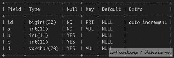 SQL运行内幕：从执行原理看调优的本质