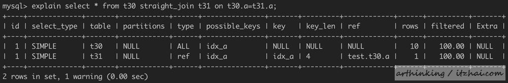 SQL运行内幕：从执行原理看调优的本质