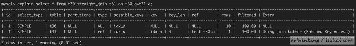 SQL运行内幕：从执行原理看调优的本质