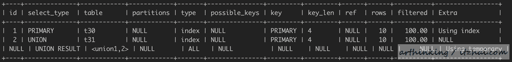 SQL运行内幕：从执行原理看调优的本质