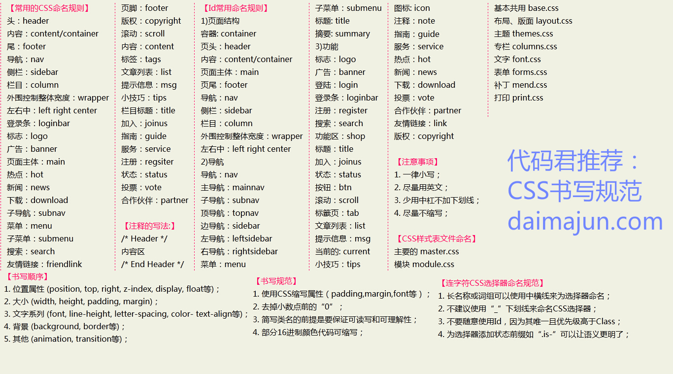 css书写规范.jpg